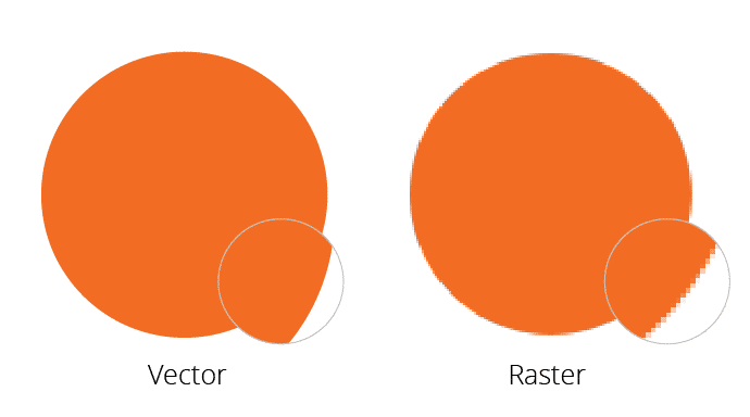 Vector vs Raster