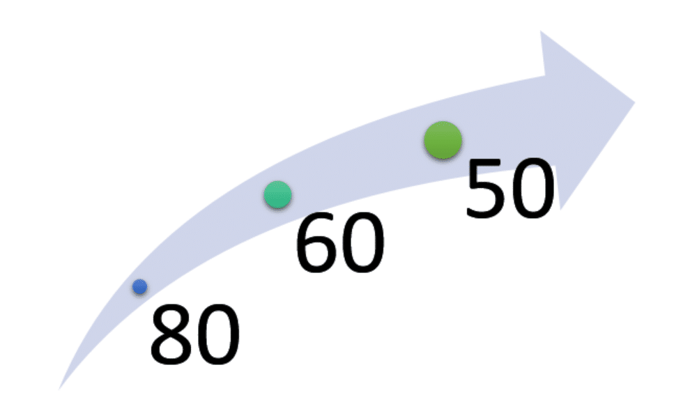 penguin 4.0 update - rockford seo