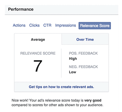 relvance score