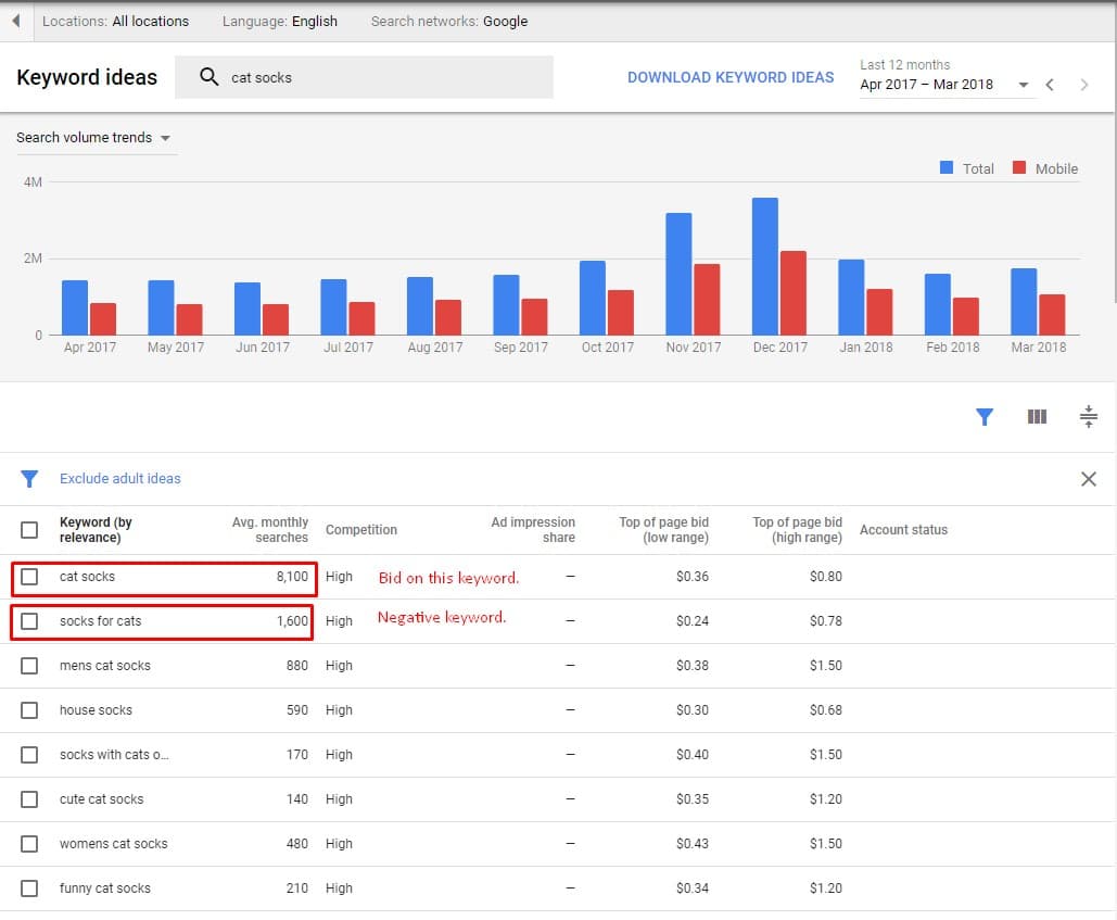 google keyword planner example