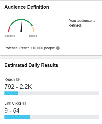 facebook ads audience