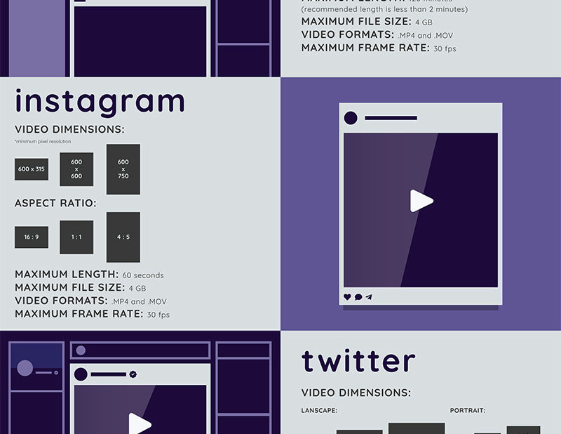 social media video specs