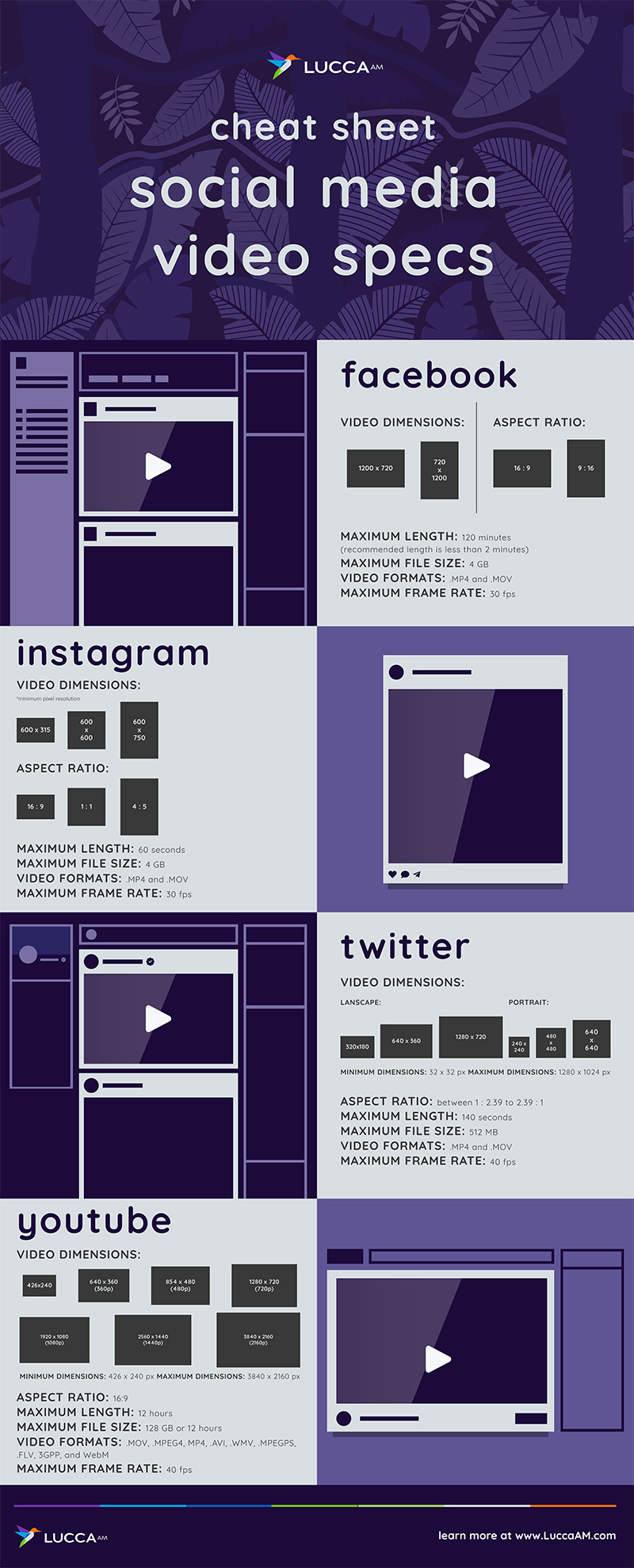 Social Media Video Marketing Specs