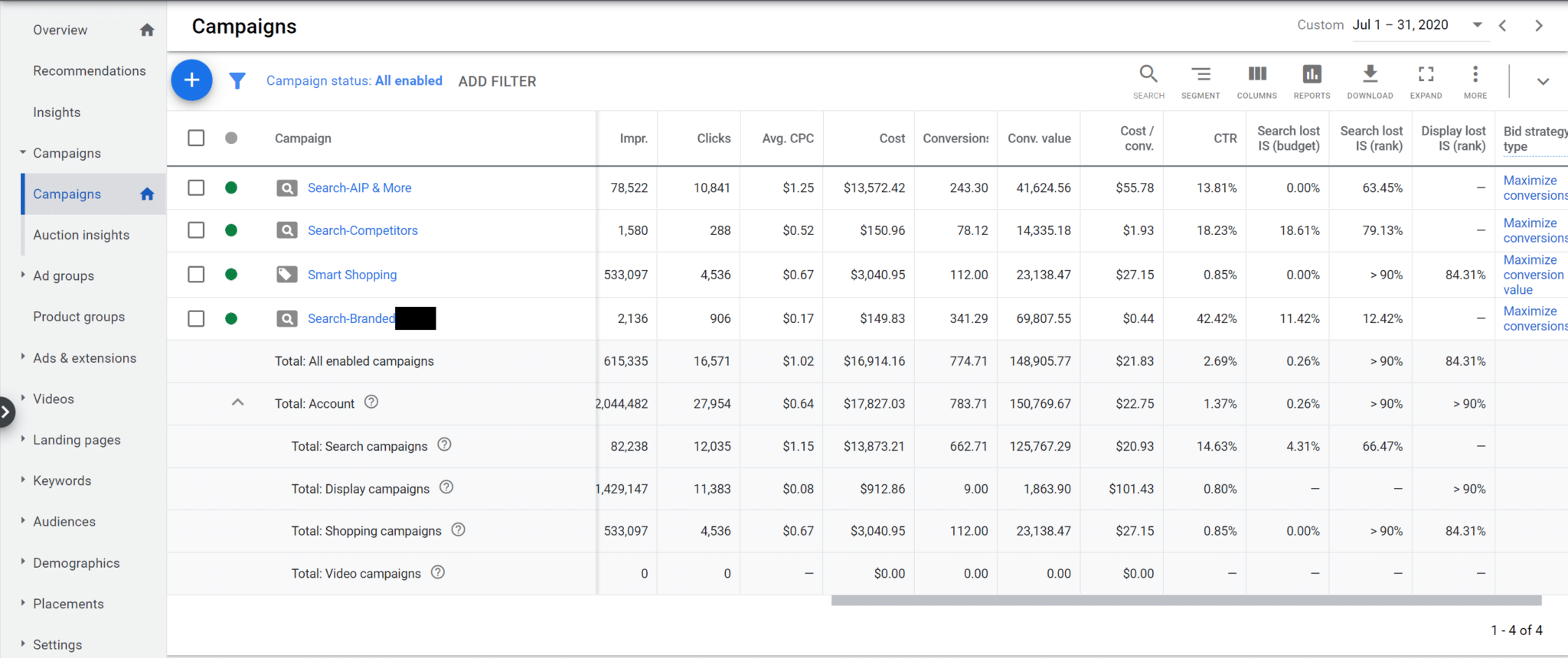 Skyrocketing Your ROI with Google Ads