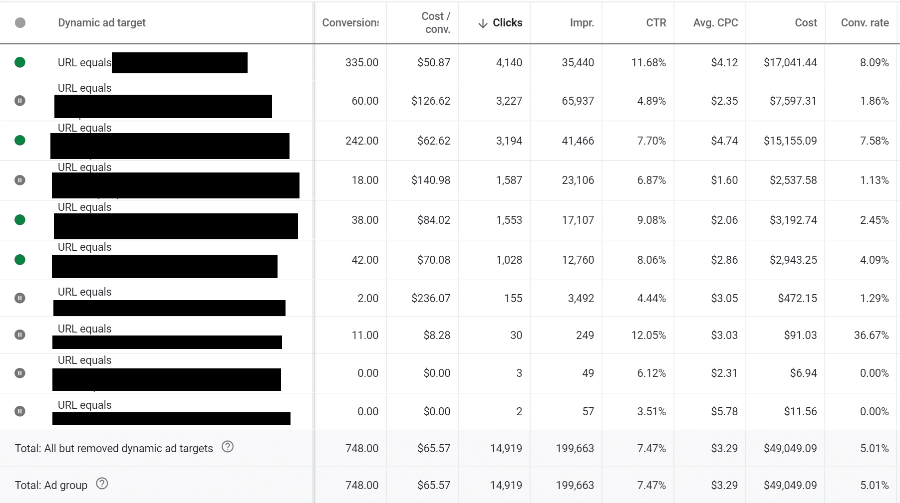 Dynamic Ad Targets