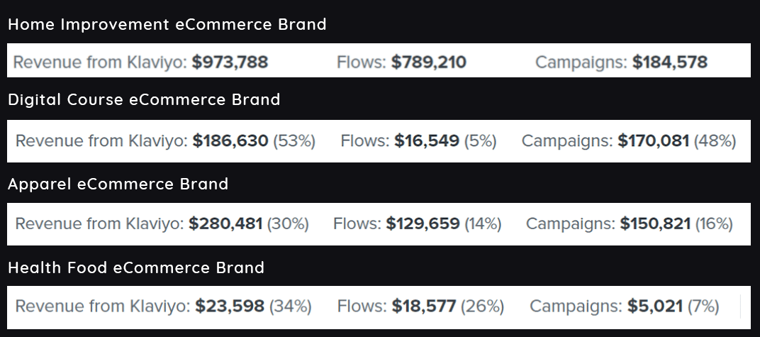 Email Marketing Results, Web Development Rockford, PPC Management