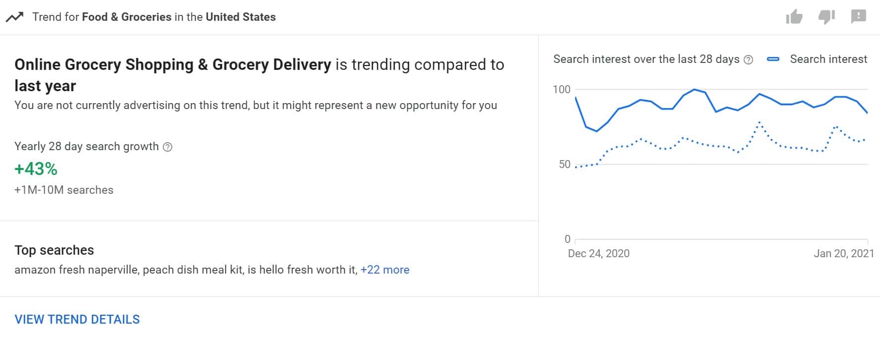 google trends