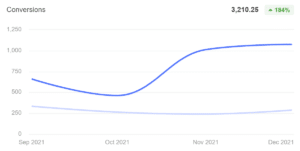 Google Ads Graph