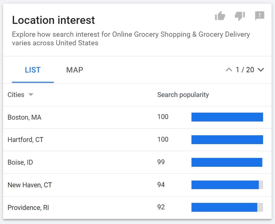 google insights location interest