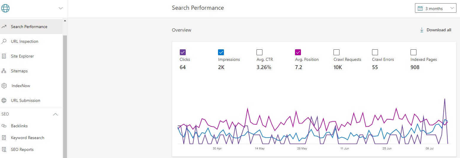 Bing Search Performance - Bing SEO Roadmap