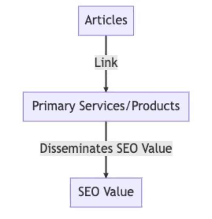 Content vs. Copywriting