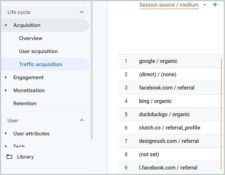 how to measure website traffic social media