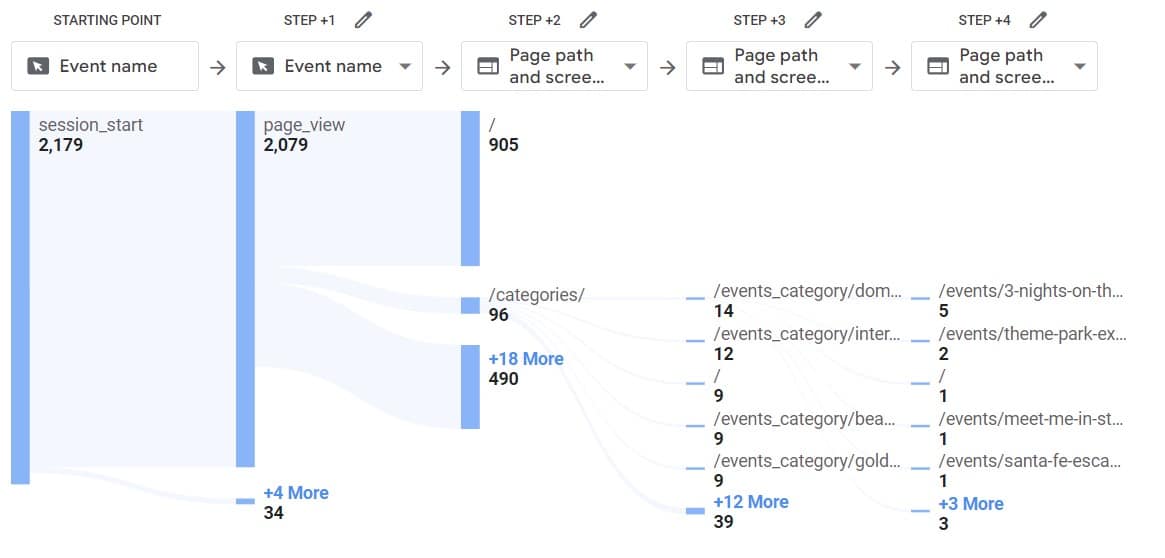 GA4 Analytics Methods