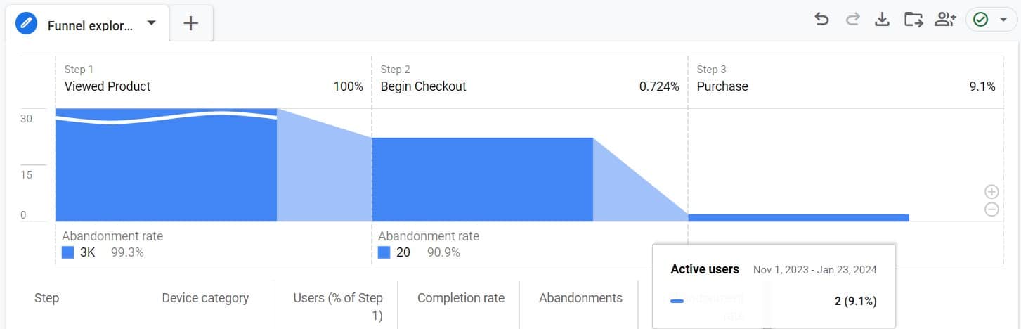 GA4 Analytics Methods