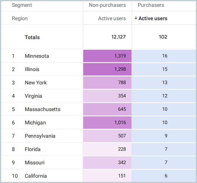 GA4 Analytics Methods